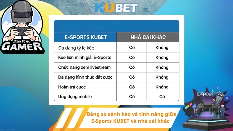 Bảng so sánh kèo và tính năng giữa E-Sports KUBET và nhà cái khác